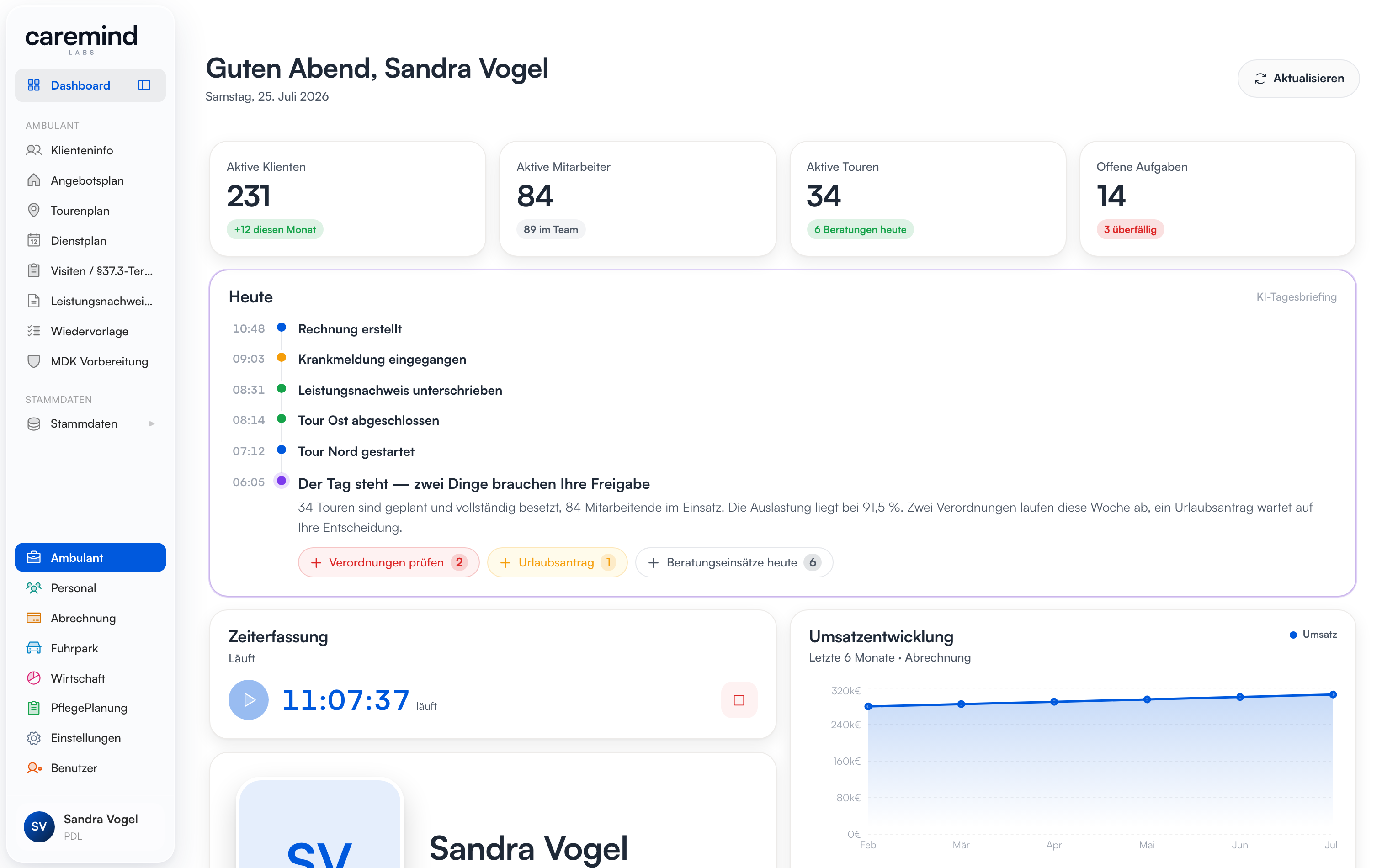 CM Ambulant Dashboard mit Tages-KPIs