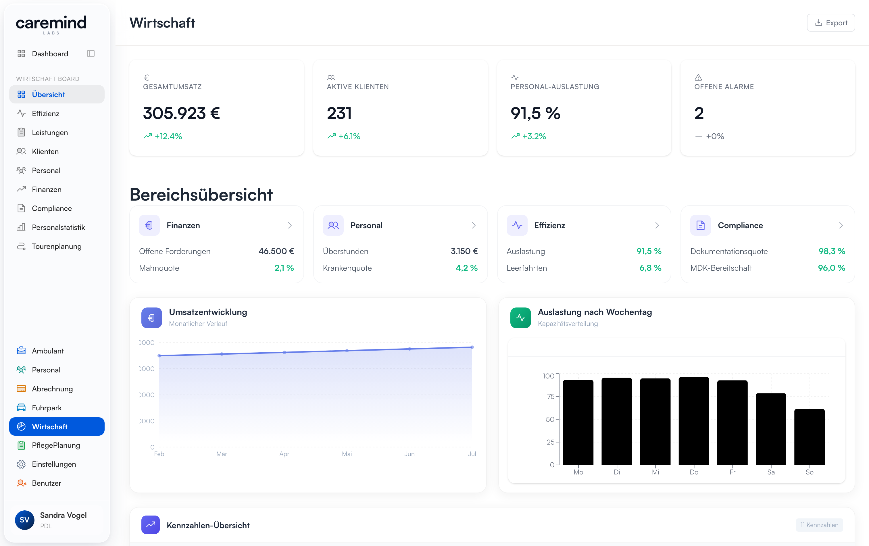 Controlling & Auswertungen